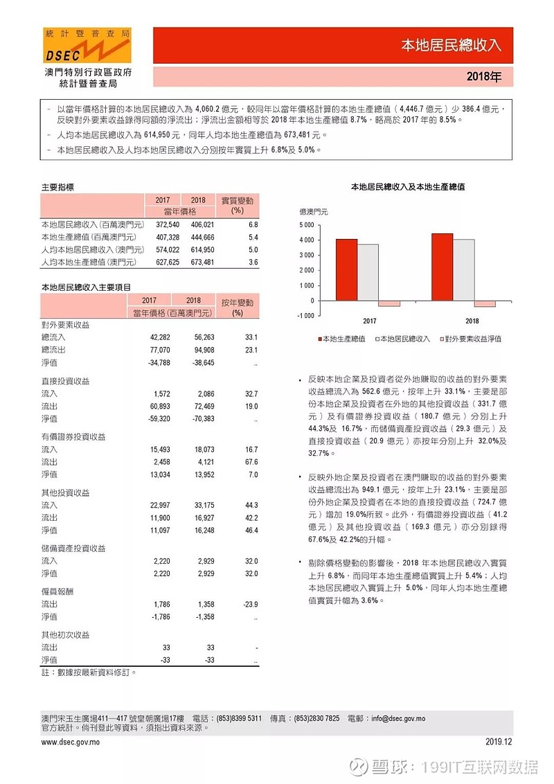 澳门正版资料免费精准,统计数据详解说明_全球版24.491