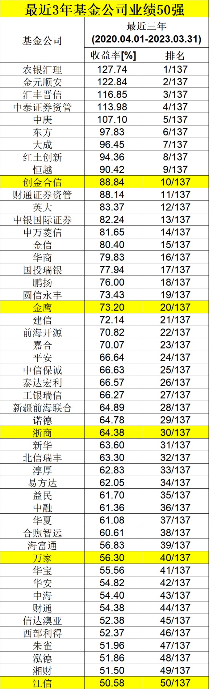 第1033页