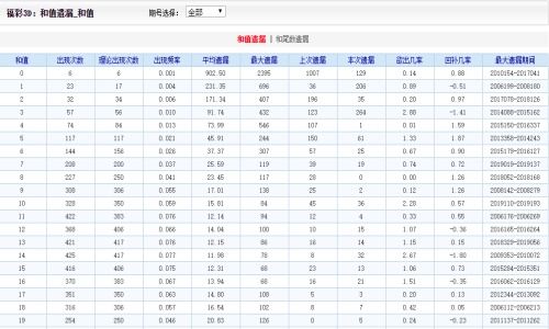 2024新澳门天天开好彩大全孔的五伏,数据评估设计_Phablet92.334