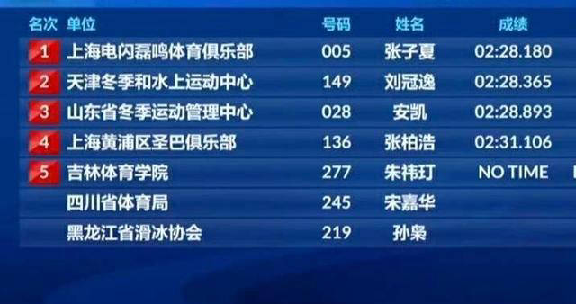 澳门一码一码100准确张子慧,体育中国语言文学_交互版35.979