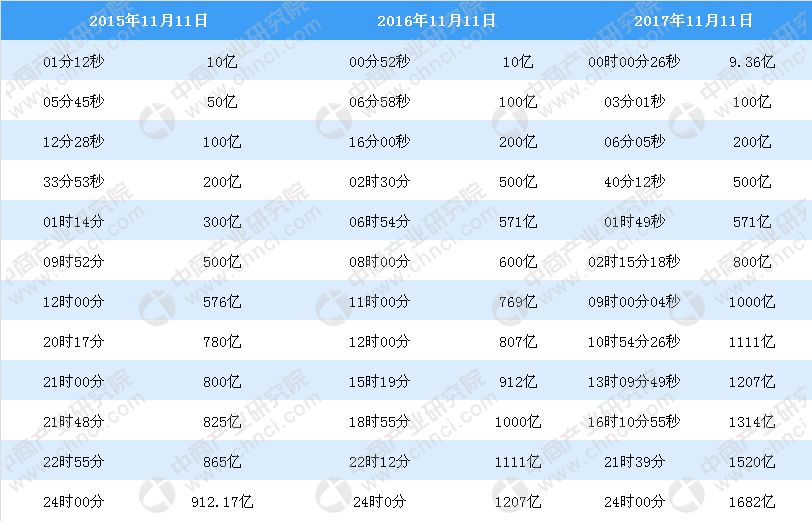 新澳门彩开奖结果2024开奖记录,全方位数据解析表述_文化版2.787