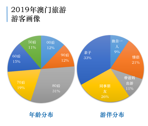 2024年澳门今晚开码料,数据指导策略规划_无线版55.721