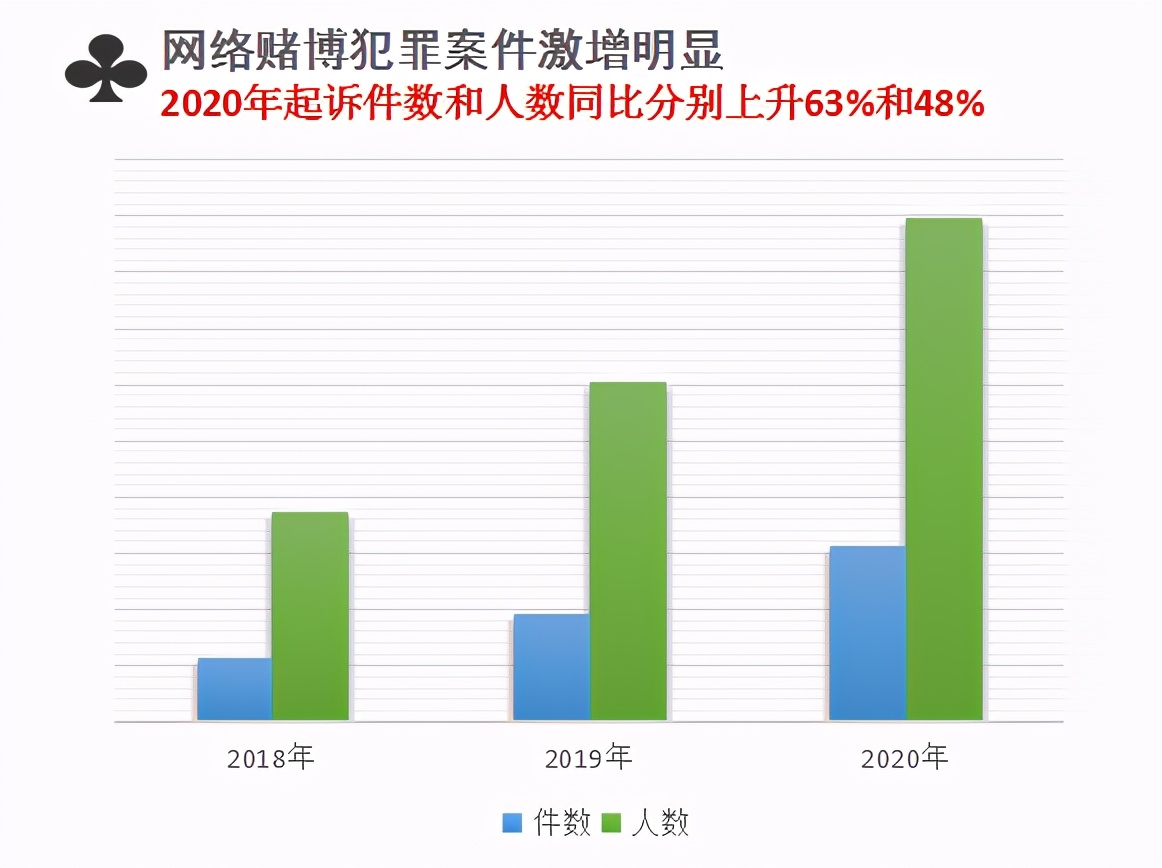7777788888新澳门正版,警惕网络赌博风险，远离违法犯罪陷阱——以7777788888新澳门正版为警示