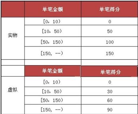 新澳门彩开奖结果今天,处于迅速响应执行_品牌版37.146