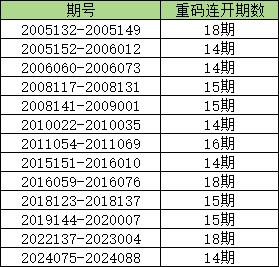 2024香港历史开奖结果查询表最新,统计数据详解说明_强劲版19.154