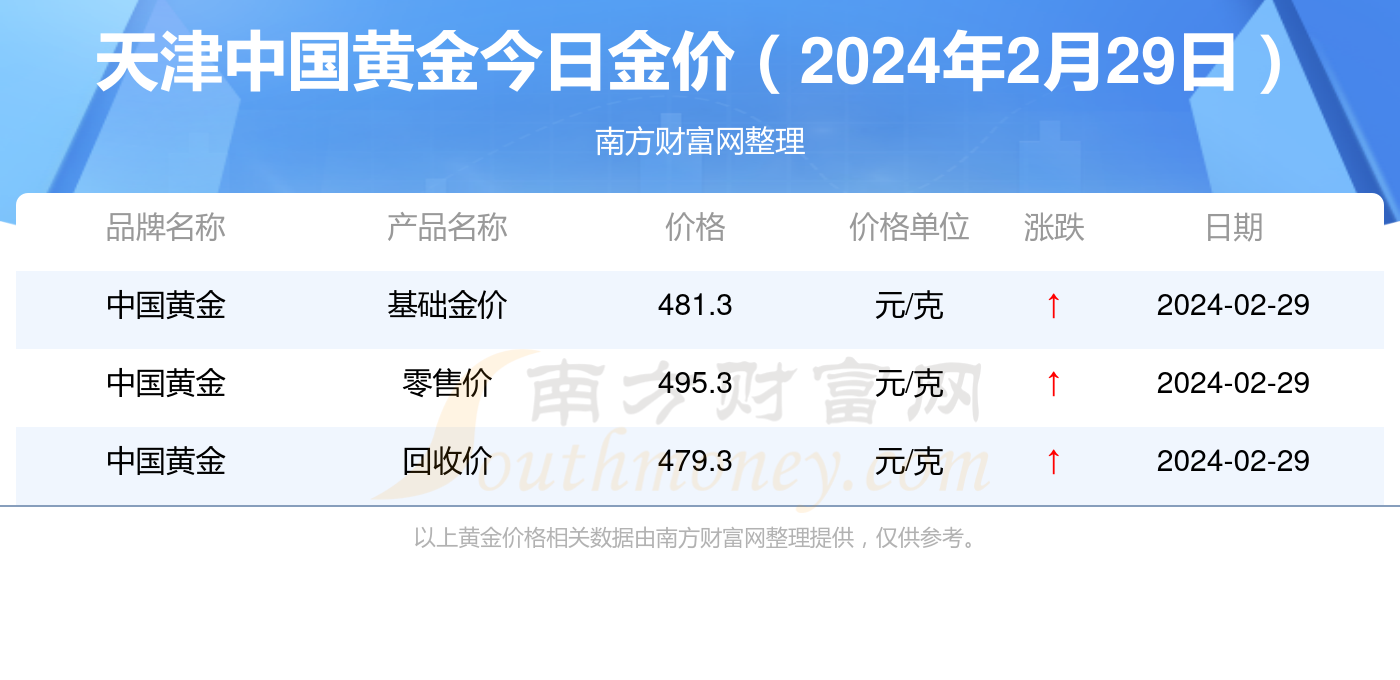 新奥彩2024年免费资料查询,新奥彩2024年免费资料查询，探索彩票行业的未来趋势与机遇