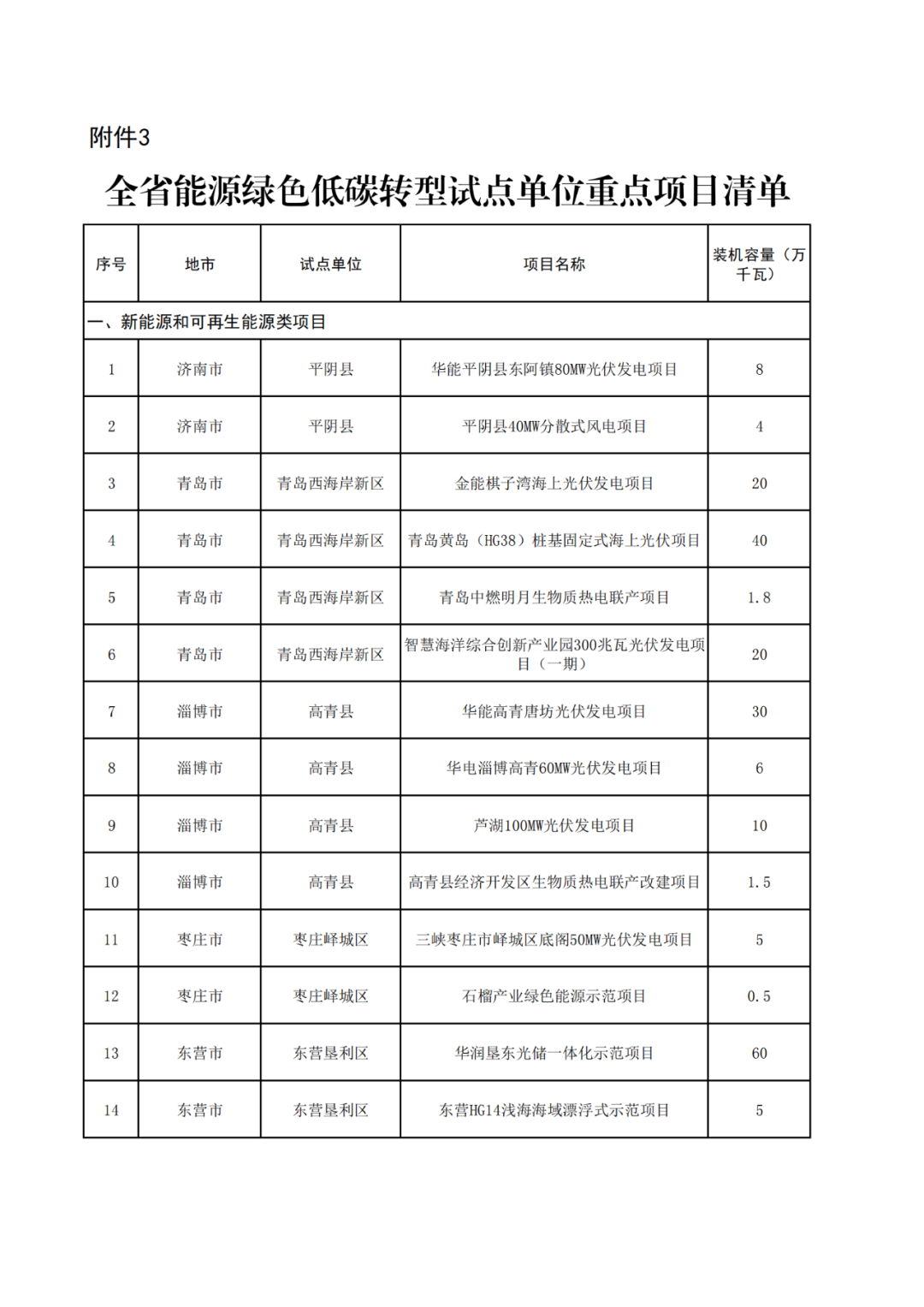 金属材料销售 第23页