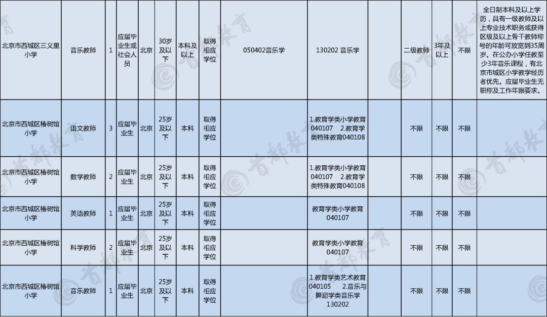 城区特殊教育事业单位等最新项目,城区特殊教育事业单位最新项目探索与实践