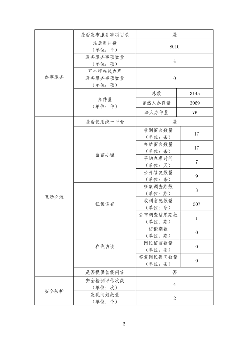 岳阳市市质量技术监督局最新发展规划,岳阳市市质量技术监督局最新发展规划