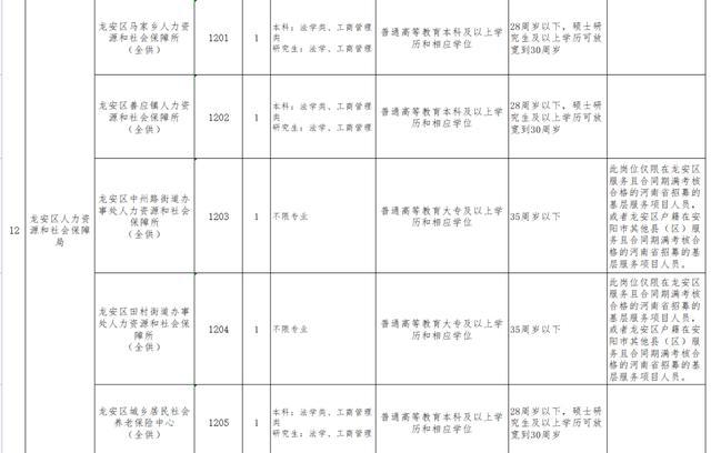 安阳镇最新人事任命,安阳镇最新人事任命，新篇章的开启