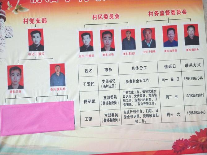 葛家滩村委会最新人事任命,葛家滩村委会最新人事任命，推动村庄发展新篇章
