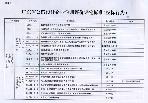 四方区公路运输管理事业单位最新项目,四方区公路运输管理事业单位最新项目，探索现代运输管理体系的创新之路
