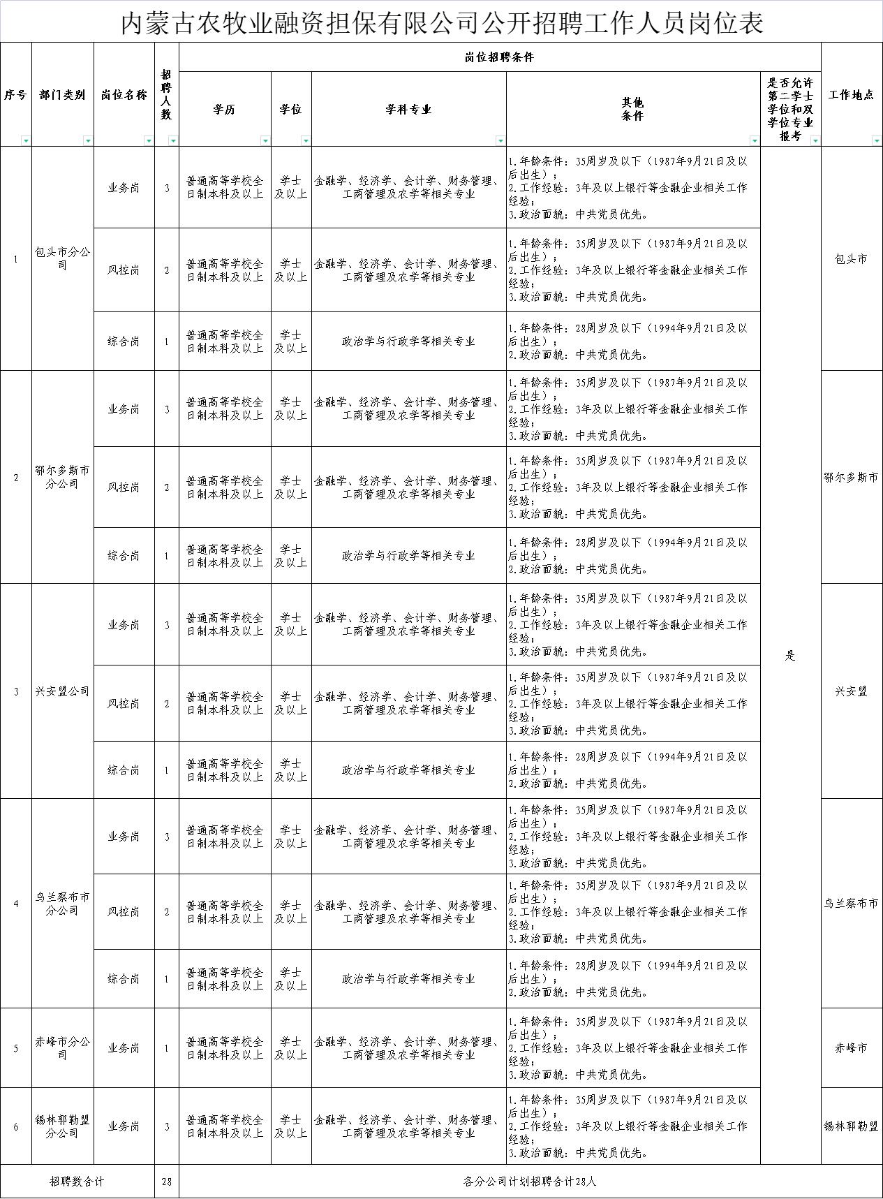 永吉县农业农村局最新招聘信息,永吉县农业农村局最新招聘信息详解