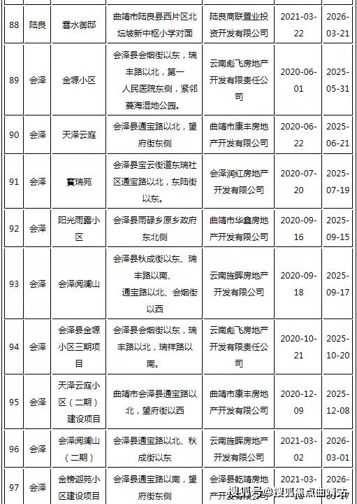 峰峰矿区住房和城乡建设局最新项目,峰峰矿区住房和城乡建设局最新项目进展报告