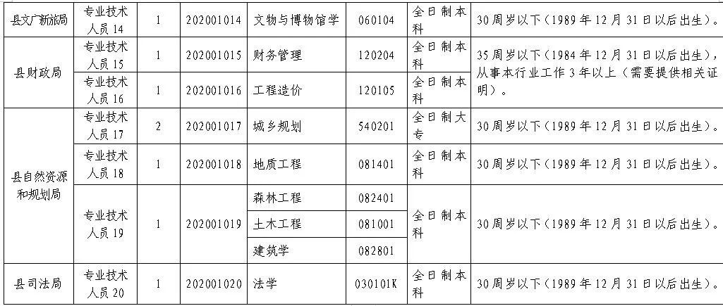 芦溪县人力资源和社会保障局最新发展规划,芦溪县人力资源和社会保障局最新发展规划
