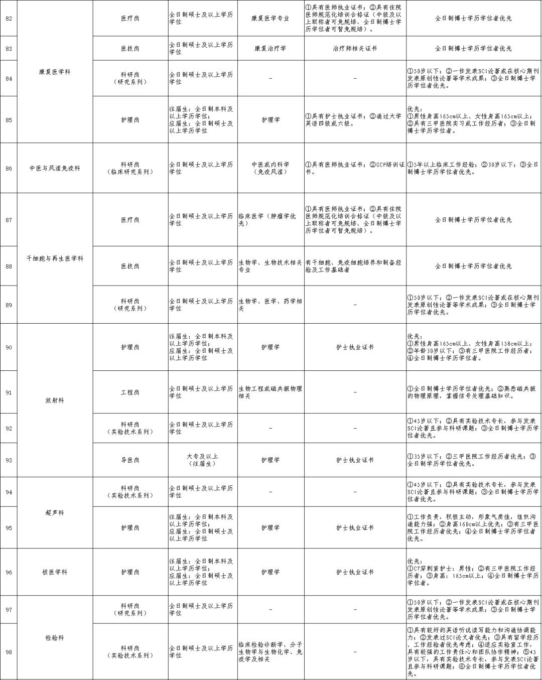 西南街道最新招聘信息,西南街道最新招聘信息概览