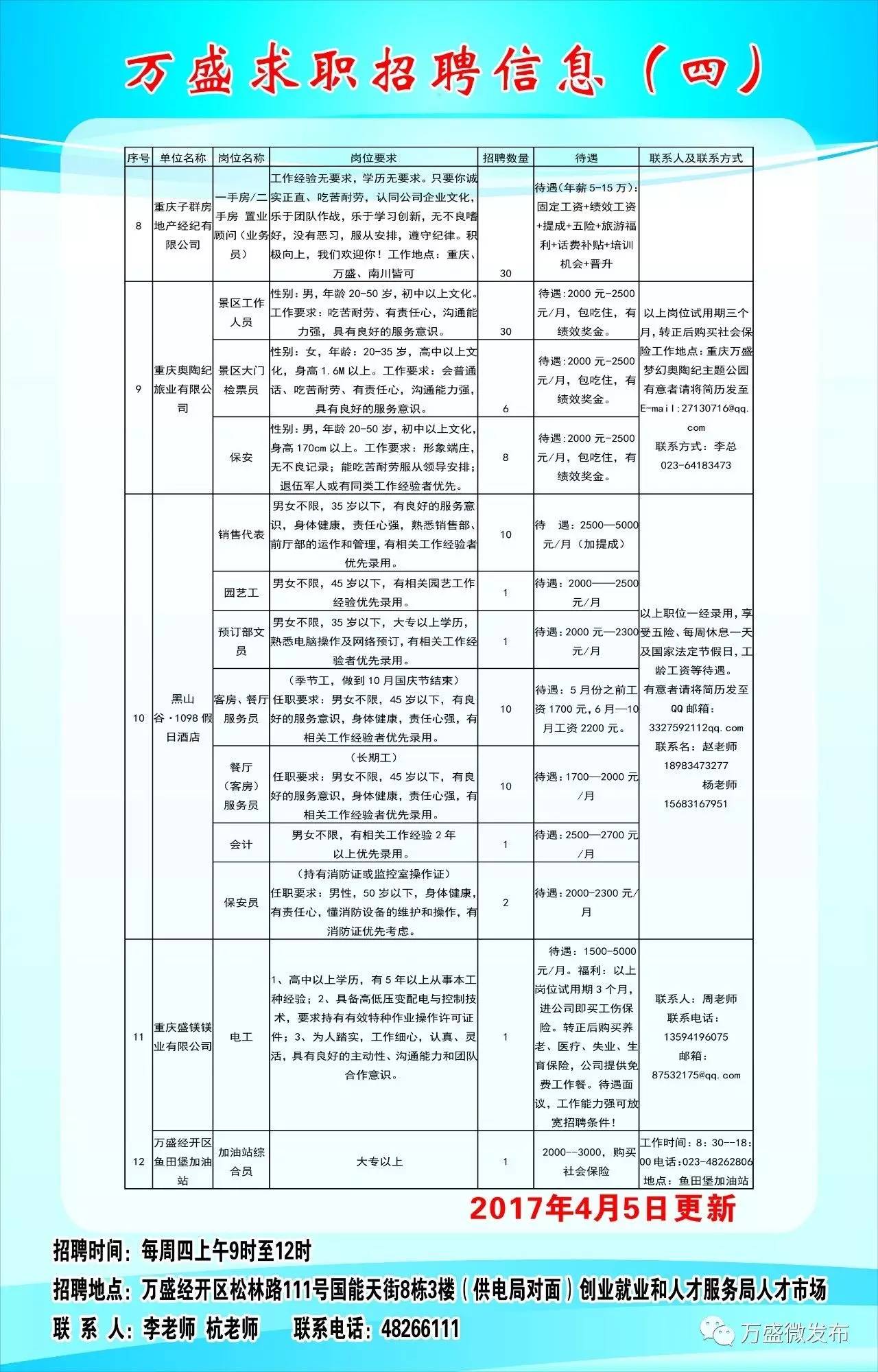 万山特区康复事业单位最新招聘信息,万山特区康复事业单位最新招聘信息概览