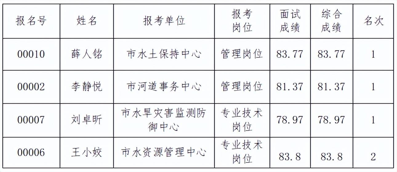 吕梁市市扶贫开发领导小组办公室最新招聘信息,吕梁市扶贫开发领导小组办公室最新招聘信息发布
