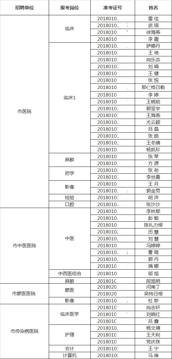 巴彦淖尔市市人口和计划生育委员会最新招聘信息,巴彦淖尔市市人口和计划生育委员会最新招聘信息概览