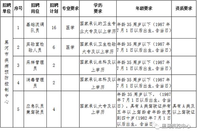 定州市防疫检疫站最新招聘信息,定州市防疫检疫站最新招聘信息及职业前景展望