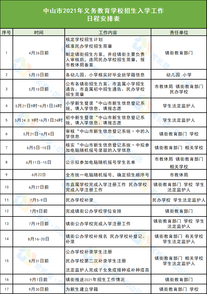 厦门市市粮食局最新人事任命,厦门市市粮食局最新人事任命，塑造未来粮食安全的坚实基石