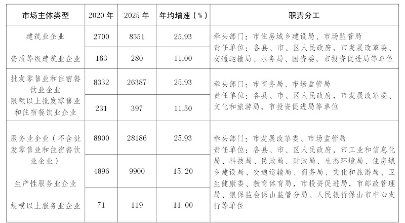 保山市市工商行政管理局最新项目,保山市市工商行政管理局最新项目，推动地方经济高质量发展