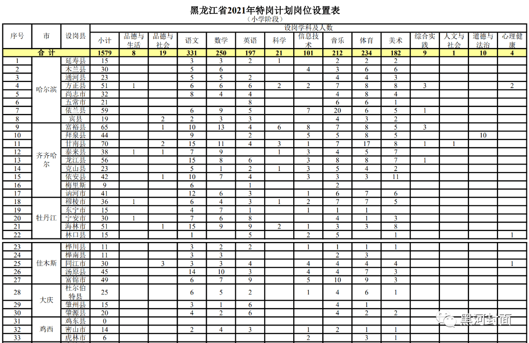 安定区教育局最新人事任命,安定区教育局最新人事任命，重塑教育格局，引领未来发展的新篇章