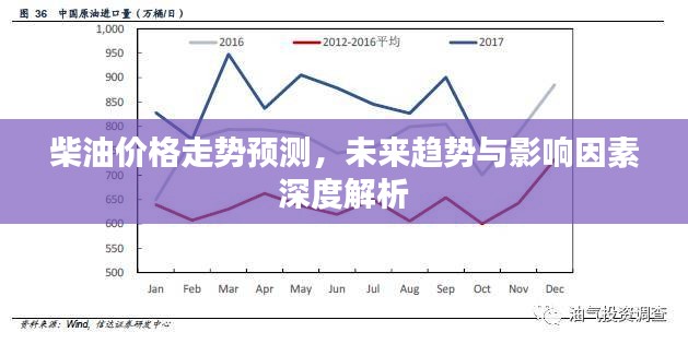 柴神最新价格,柴神最新价格，市场走势、影响因素及前景预测