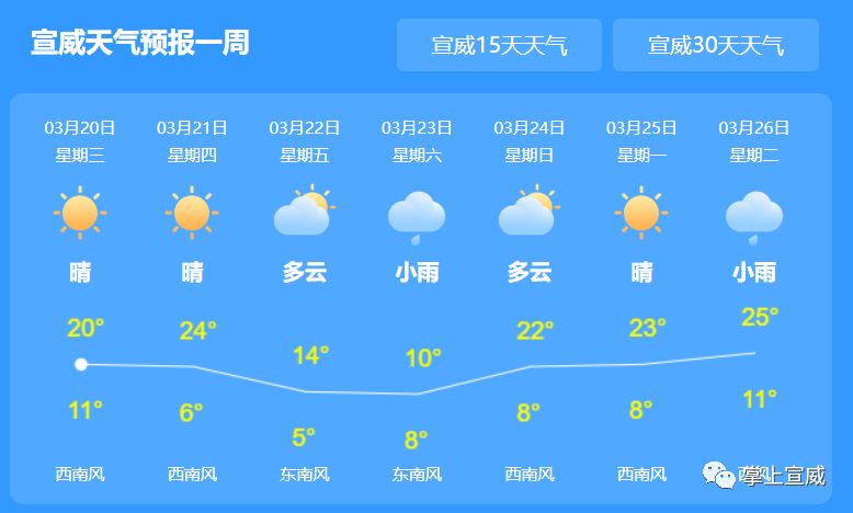 吊庄村民委员会最新天气预报,吊庄村民委员会最新天气预报