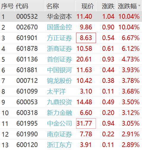 2025特大牛市即将爆发|以心释义解释落实,揭秘未来，2025特大牛市即将爆发——以心释义解读并落实策略