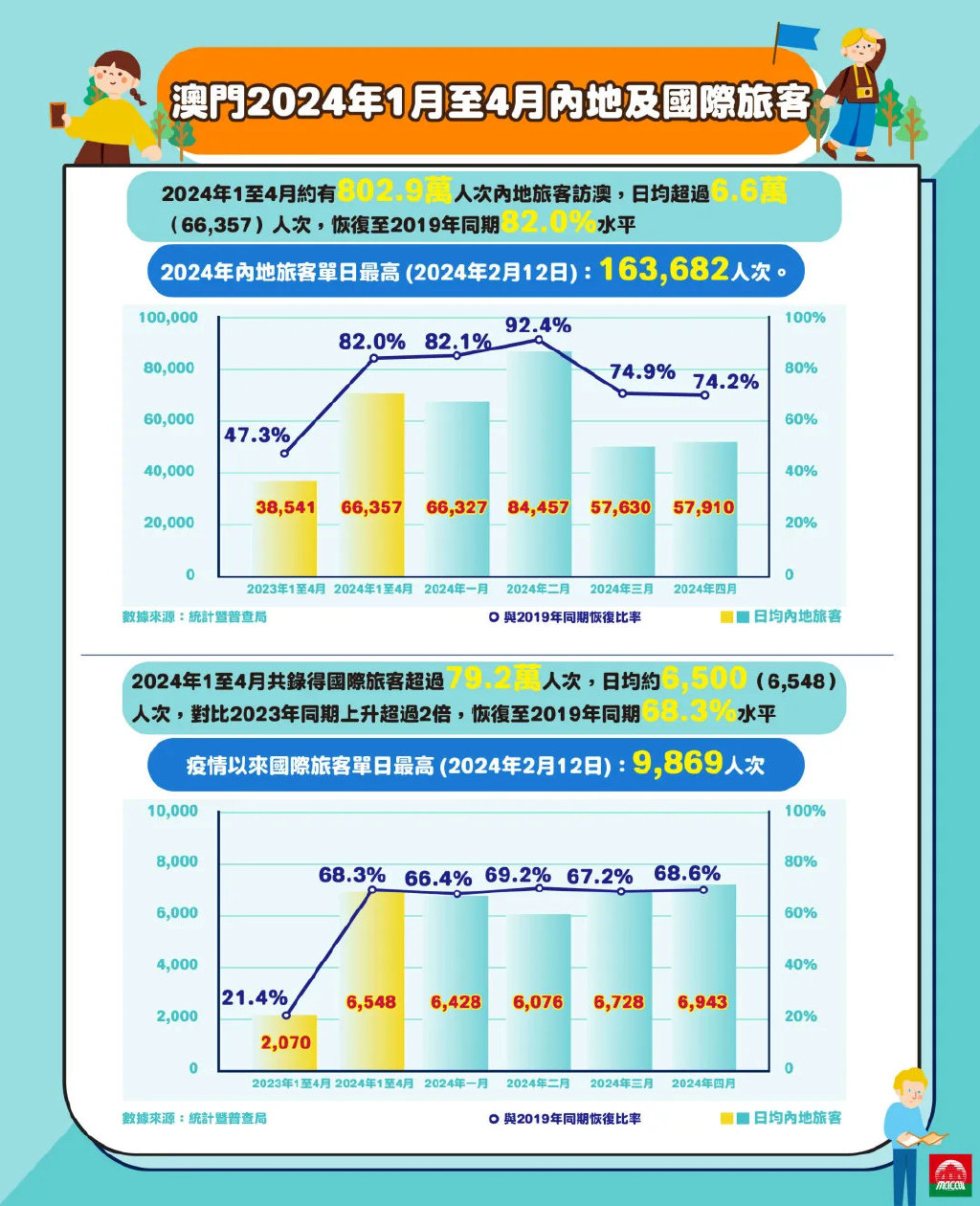 2025年澳门历史记录|探讨释义解释落实,探讨澳门历史记录，在2025年的释义解释与落实