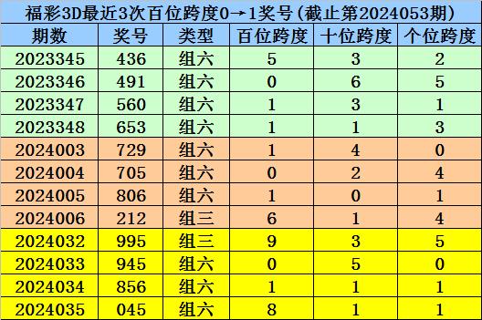 澳门一码一码100准确挂牌|准时释义解释落实,澳门一码一码100准确挂牌，释义、解释与落实的重要性