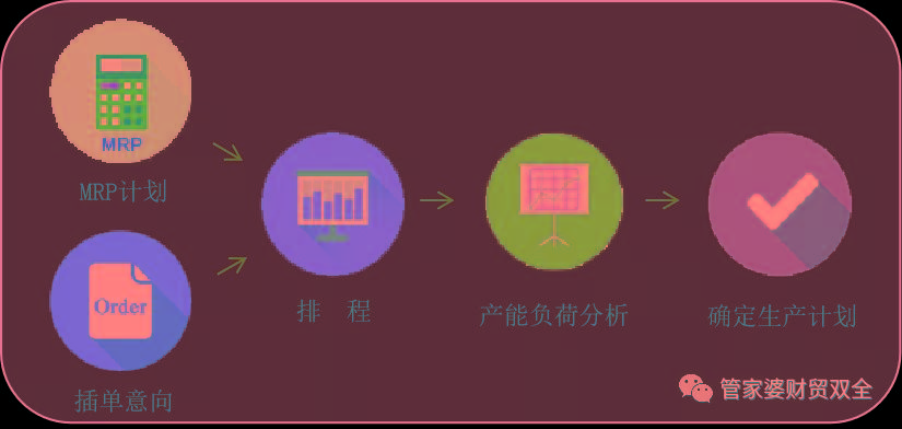 管家婆一票一码100正确|升级释义解释落实,管家婆一票一码100正确，升级释义、解释与落实